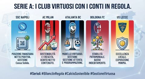 serie-a-sostenibilità-milan-virtuoso-conti