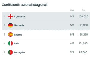 ranking UEFA